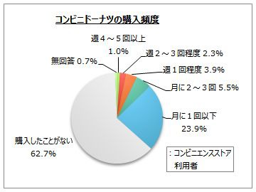 s_main