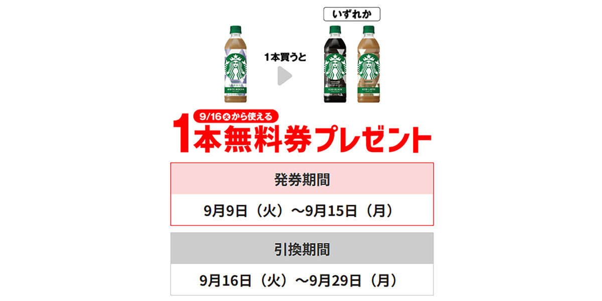 セブンイレブンでスターバックス飲料１本無料券がもらえる！