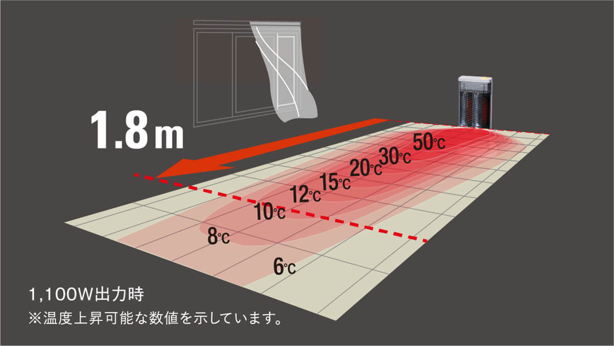 DAIKIN「セラムヒート」