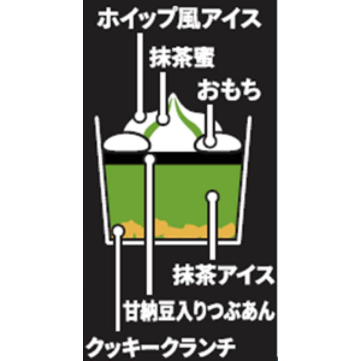 セブン‐イレブン　アイスクリームの日