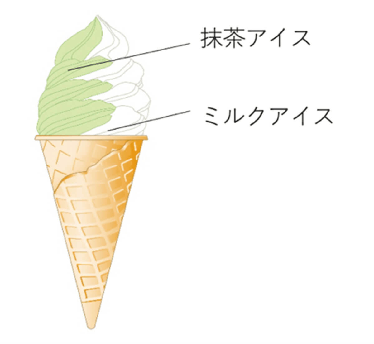 セブン‐イレブン　アイスクリームの日