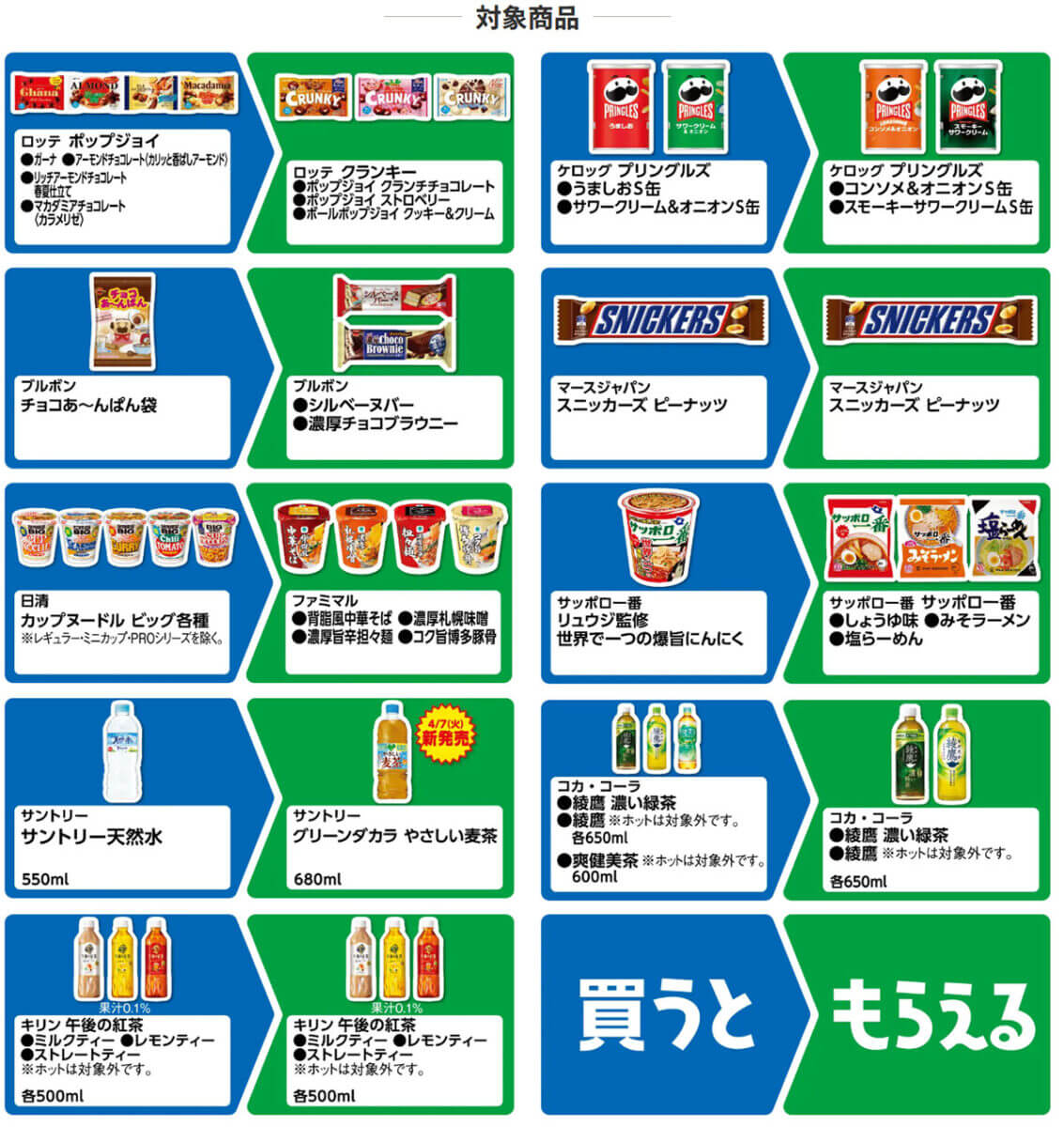 ファミリーマートで午後ティーやサッポロ一番を無料でもらえるチャンス！