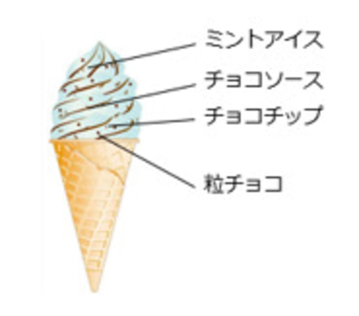 26060223 Gourmet Biz-グルメビズ- セブンプレミアム チョコミントアイス2種