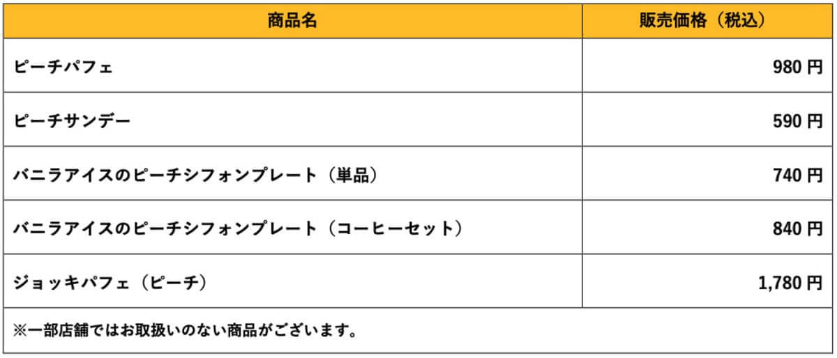 びっくりドンキー　ピーチデザート4種