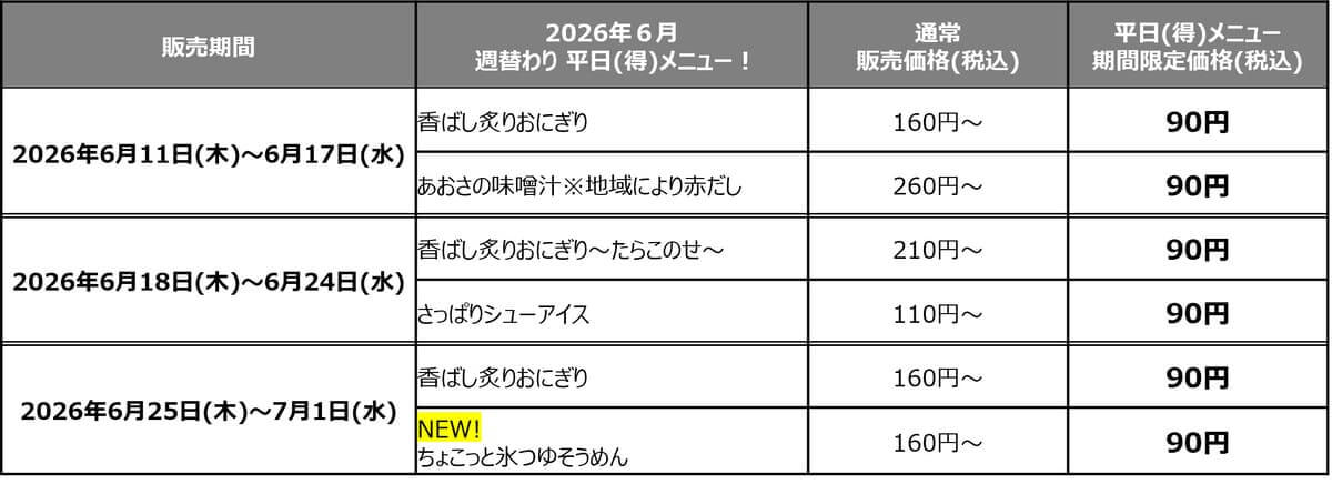 かっぱの挑戦 平日（得）メニュー