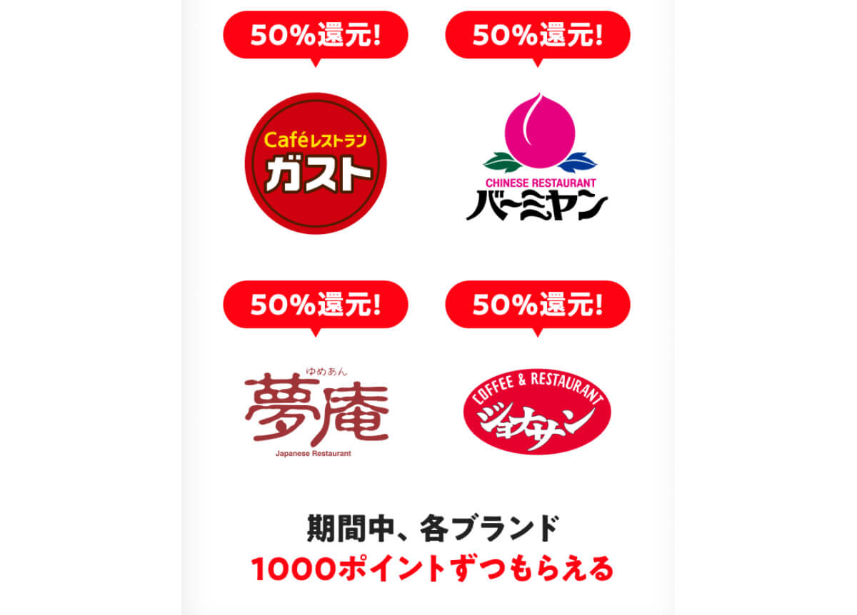 【メルペイ払い限定】ガスト・バーミヤン・ジョナサン・夢庵が今なら50%還元