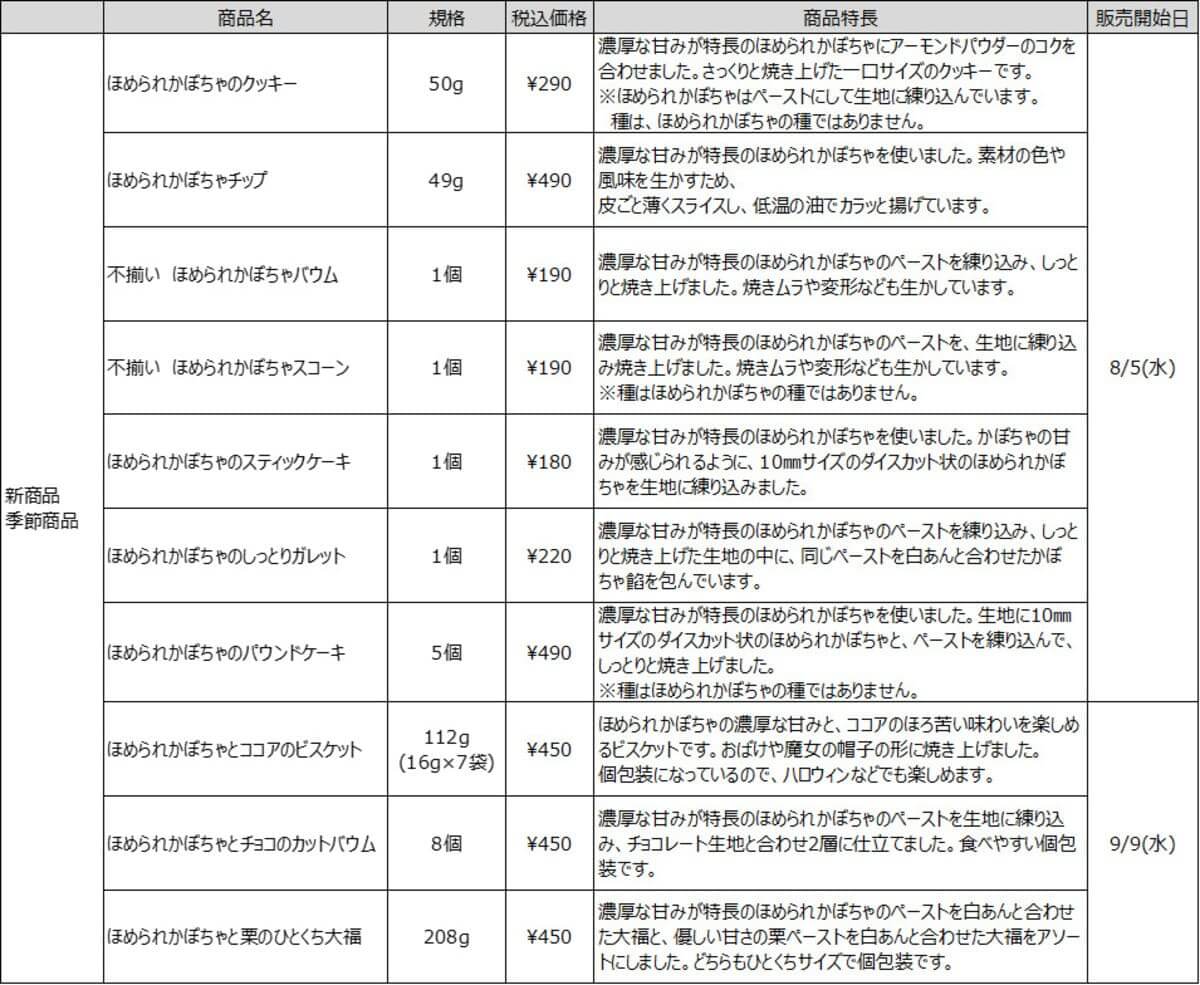 無印良品「ほめられかぼちゃ」