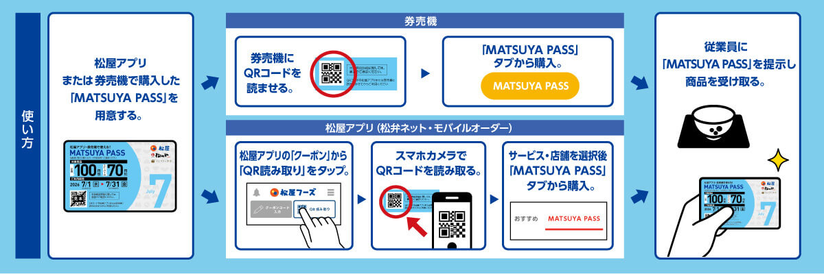 松屋の定期券「MATSUYA PASS」