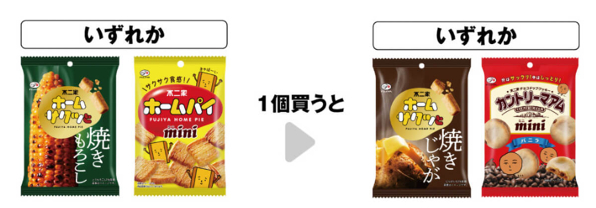 セブンイレブン「1つ買うと1つもらえるキャンペーン(プライチ)」