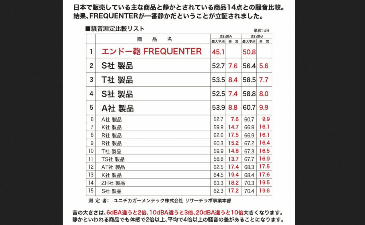 2026-08-01 11.42.09 Gourmet Biz-グルメビズ- マツコの知らない世界でマツコ絶賛スーツケース「フリクエンター」