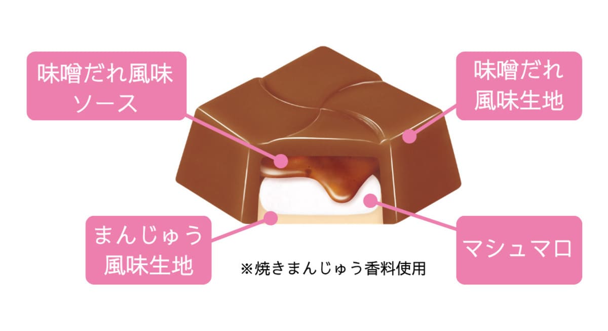 26082813 Gourmet Biz-グルメビズ- チロルチョコ 焼きまんじゅう〈袋〉
