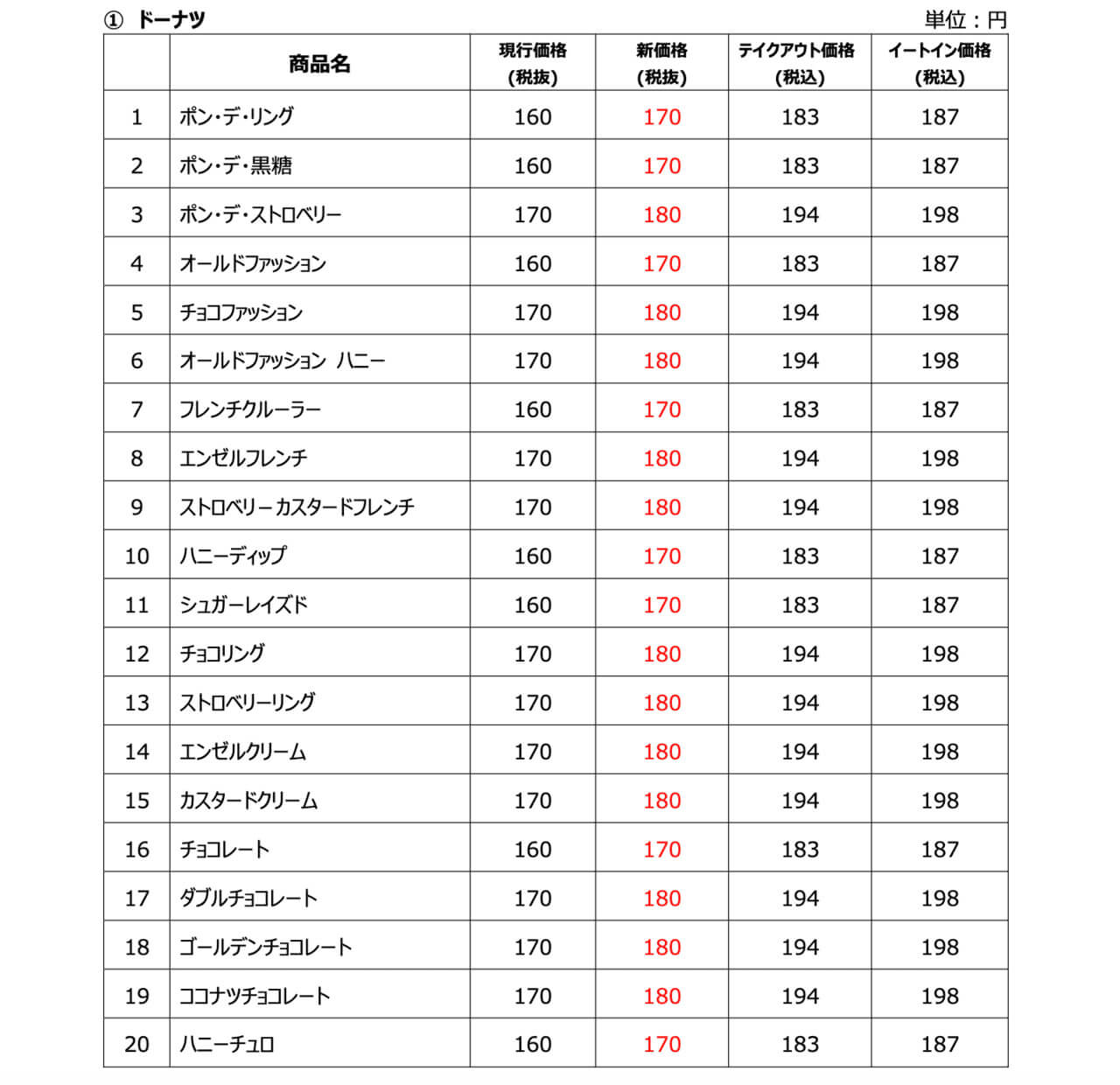 ミスド値上げ