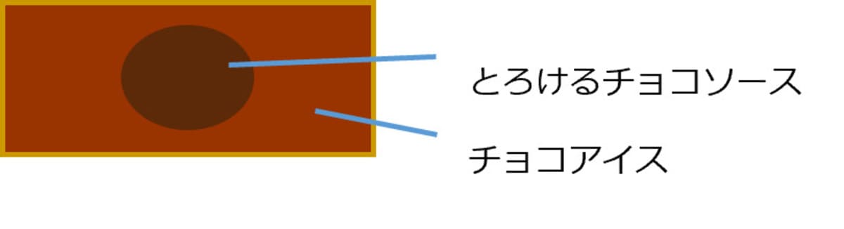 26101342 Gourmet Biz-グルメビズ- セブンプレミアム 濃厚生チョコバー